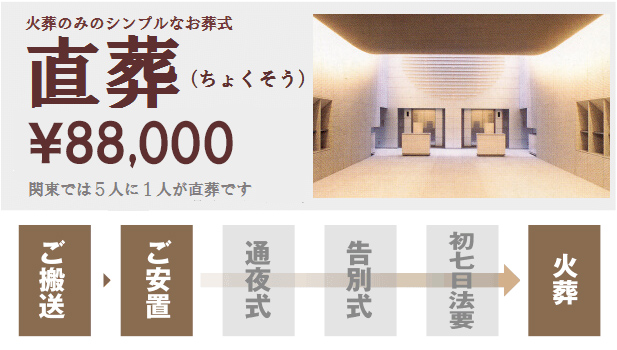 火葬のみ